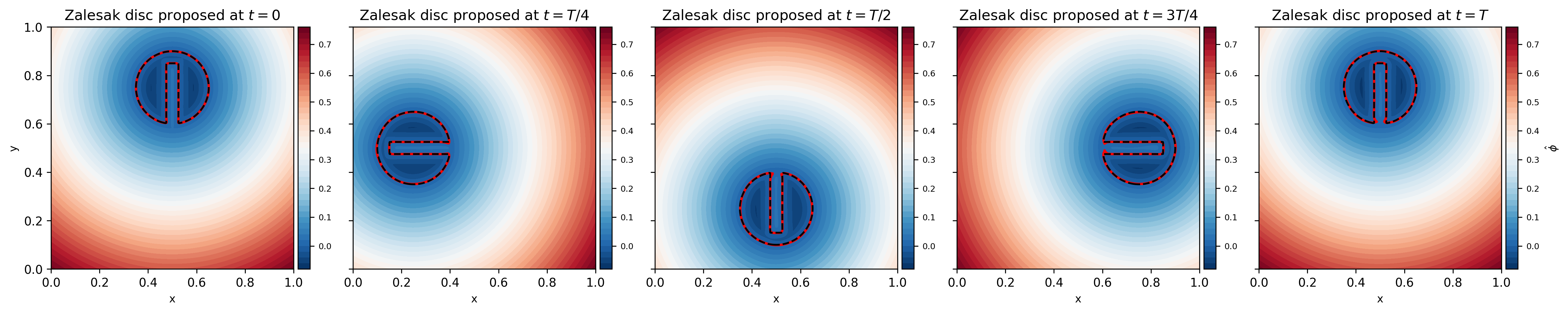 PINN level-set field and interface for Zalesak's slotted disc at five times over one rotation
